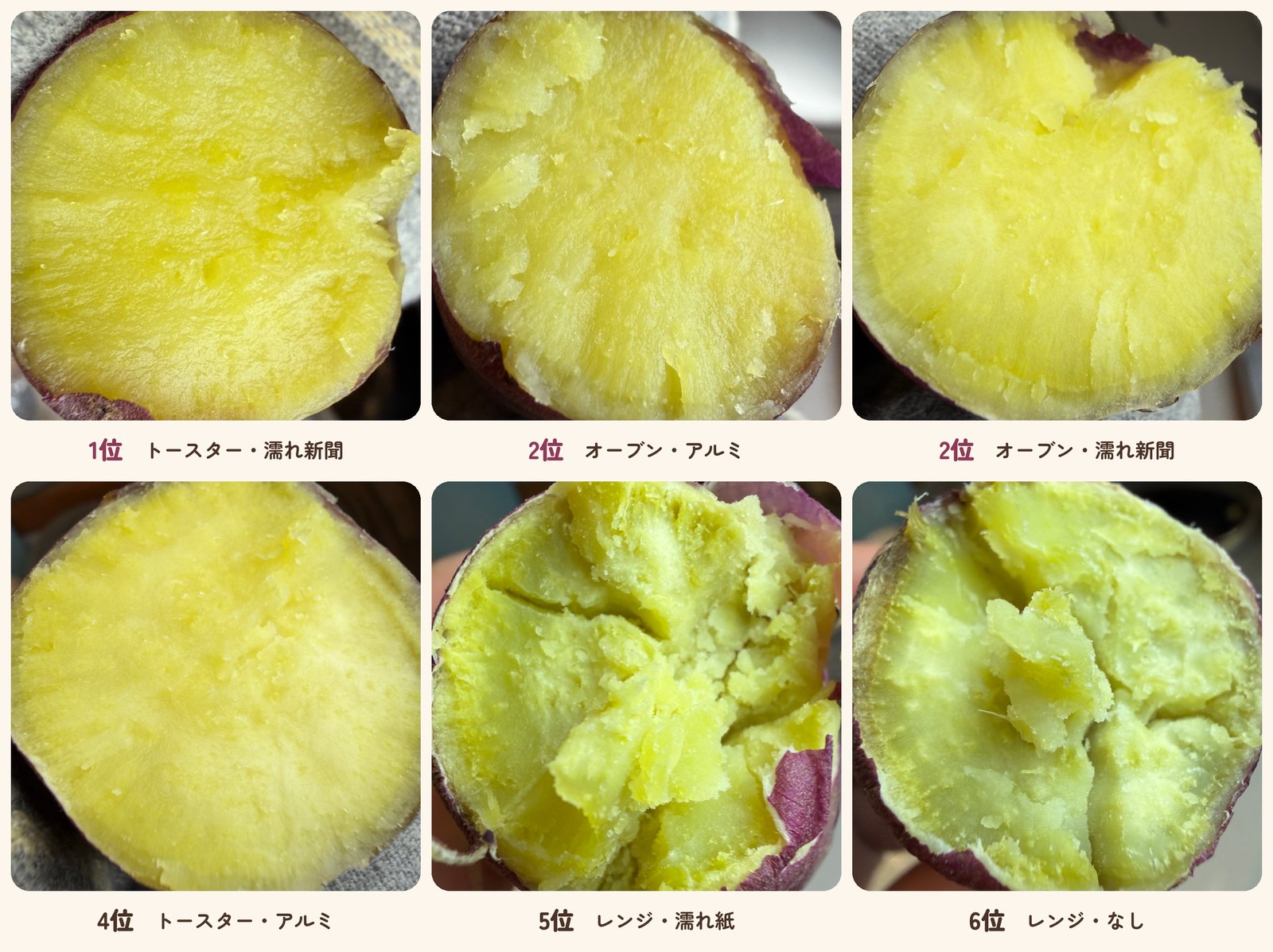 焼き方6通りの紅はるかの断面を順位順に並べた比較。1位トースター濡れ新聞、2位オーブン2本、4位トースターアルミ、5位・6位電子レンジ